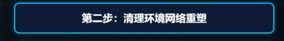部署完成界面