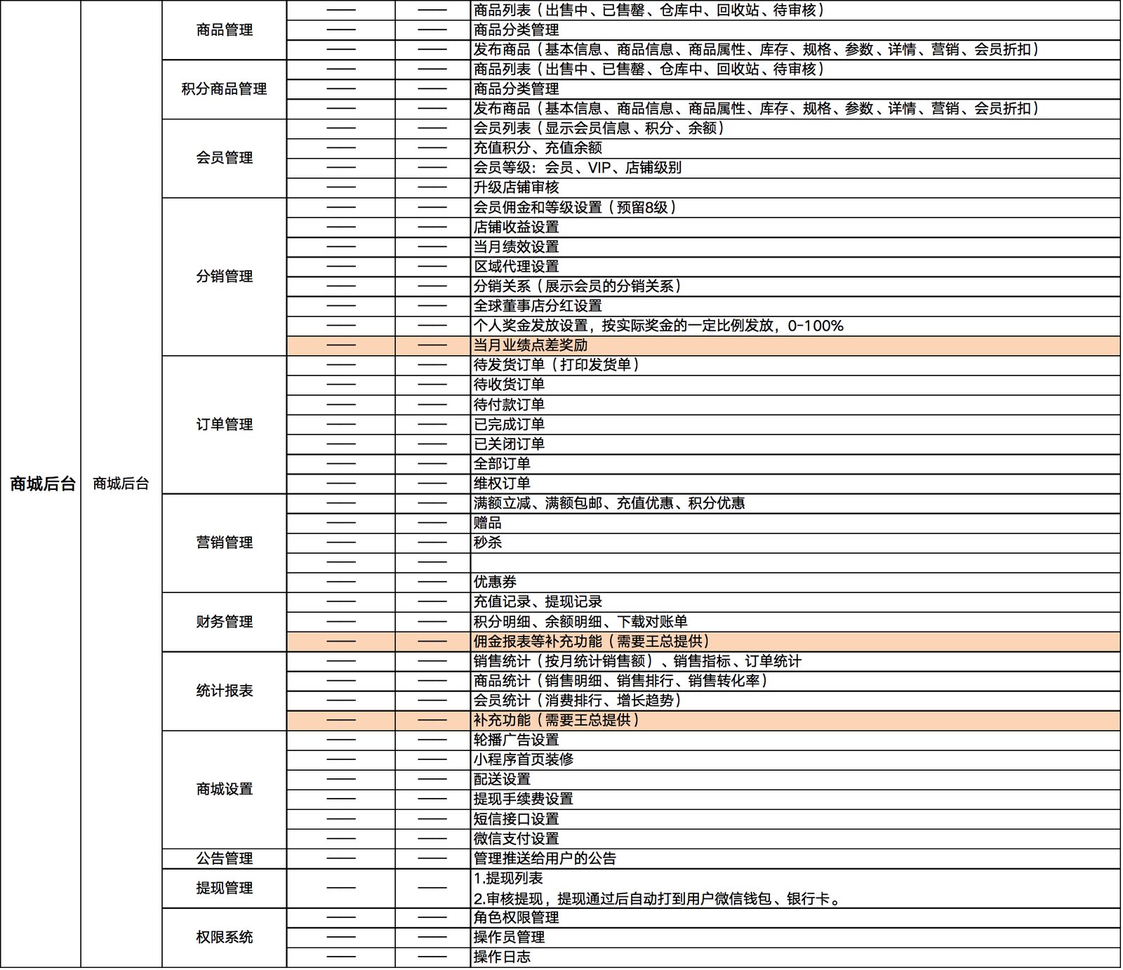 屏幕截图.png 输入图片说明