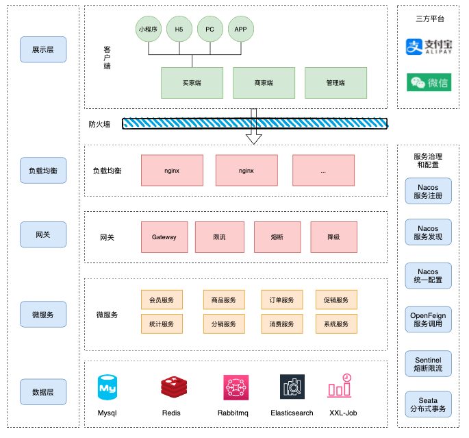 架构流程图