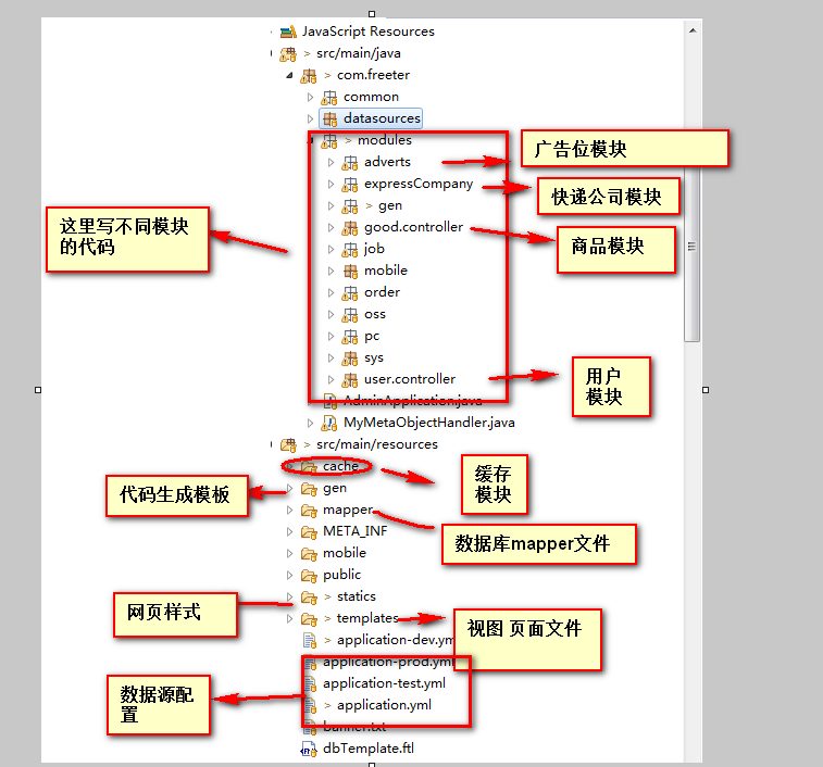 飞特商城后台管理系统:飞特商城后台管理系统是接私活利器,企业级快速开发框架 商城后台 取之开