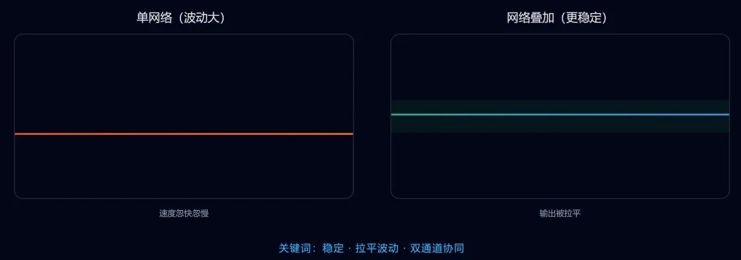 网络状态监控