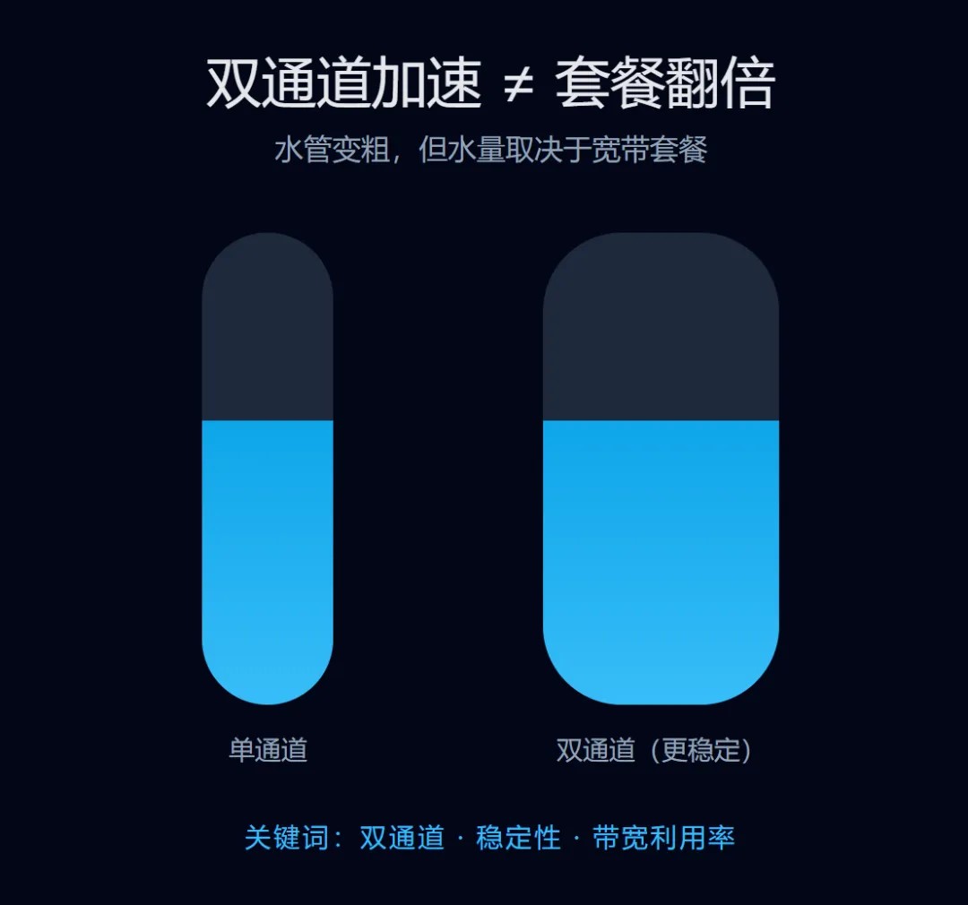 设置界面